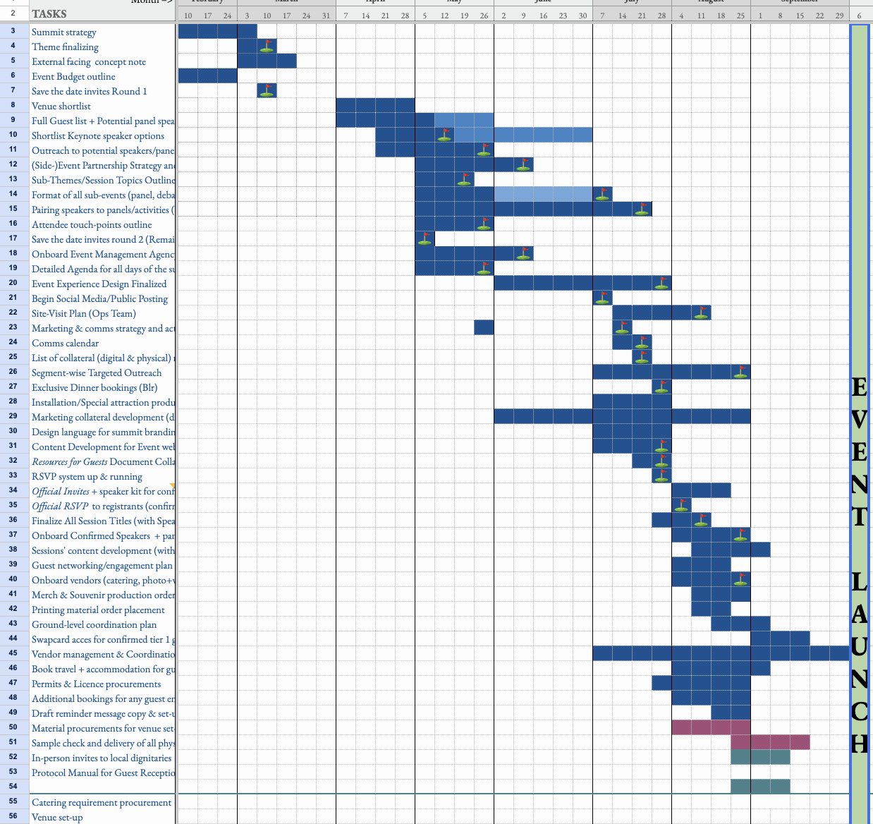 Turning Ad-Hoc Into a Yearly Ritual